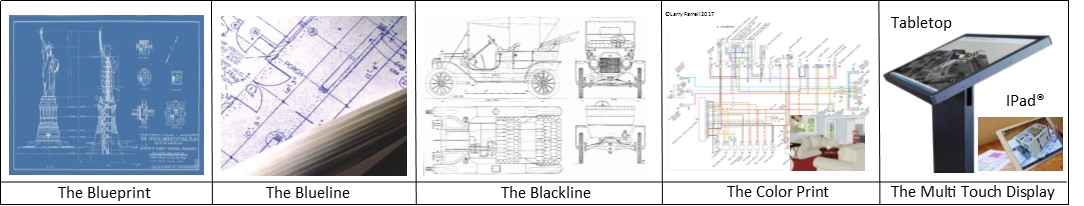 Blueprint to Display